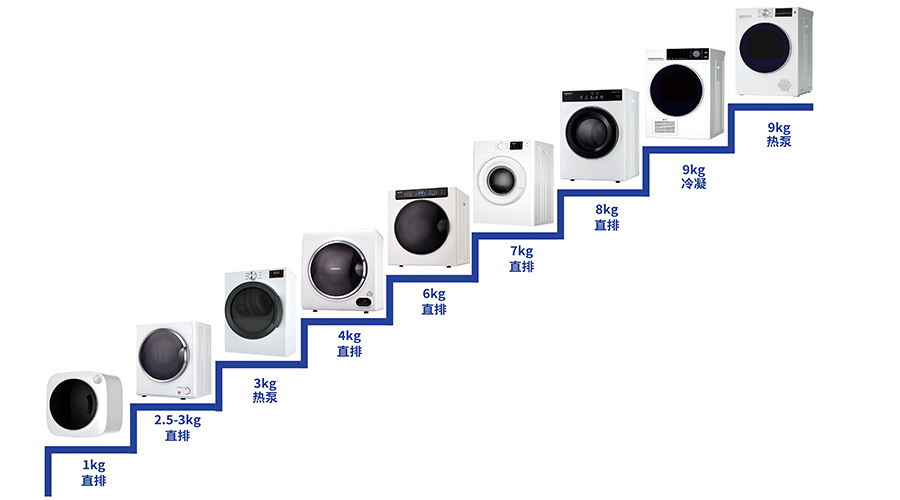 豐富產(chǎn)品線，滿足多樣烘干需求