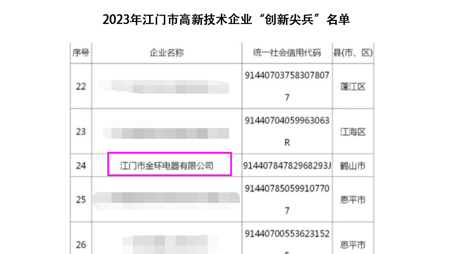 祝賀！金環(huán)電器獲得江門市高新技術(shù)企業(yè)“創(chuàng)新尖兵”稱號